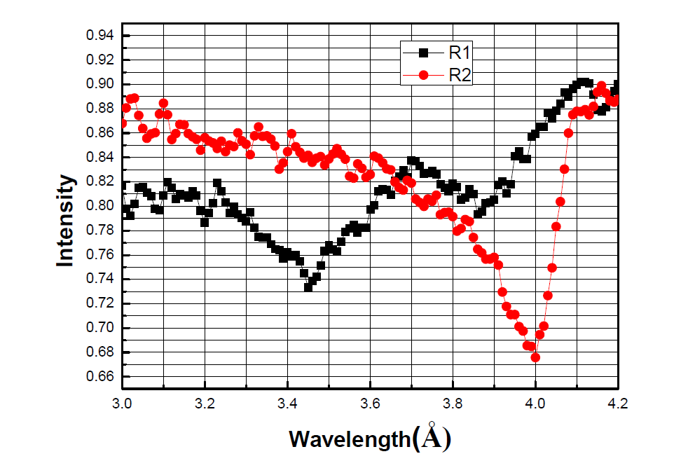 위치 R1과 R2에서의 Bragg-edge 스펙트럼
