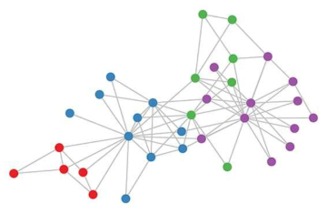 네트워크 그래프의 예시