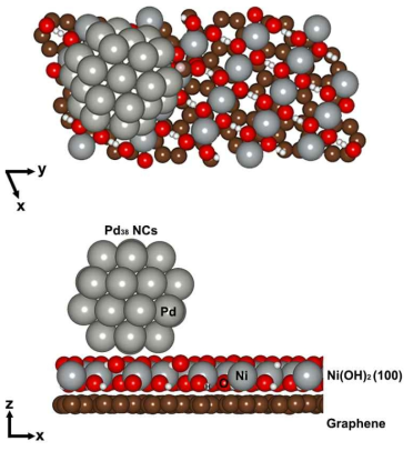 Pd38NC-Ni(OH)2(100)-G 표면 시스템