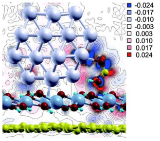 Charge density difference for Pd38NC-Ni(OH)2(100)-G