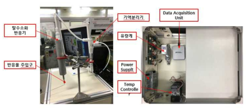 포메이트 탈수소화에 사용된 수소 발생 시스템