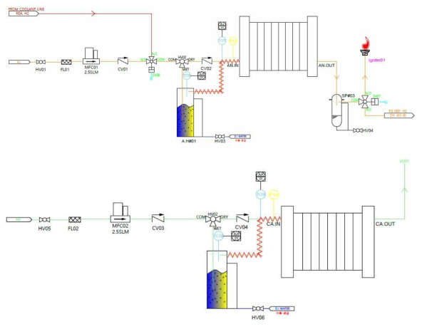 포메이트 기반 수소방출시스템과 연계된 연료전지 개략도