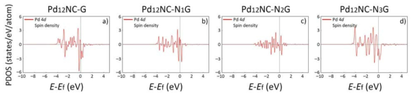 spin density analysis