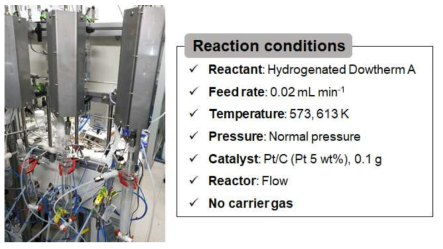 실제 탈수소화 반응기 (왼쪽) 및 탈수소화 반응 조건 (오른쪽)