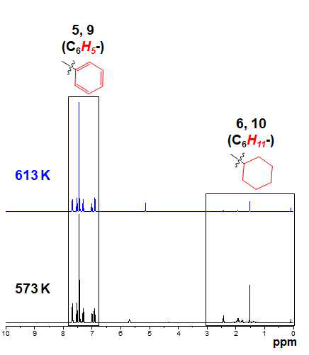 573 K, 613 K일 때 각각의 반응온도에서 채취한 생성물의 1H NMR 스펙트럼