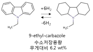 9-ethyl-carbazole 기반 수소저장