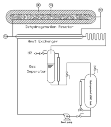 탈수소화 표준화 장치 개념도 (P&ID)