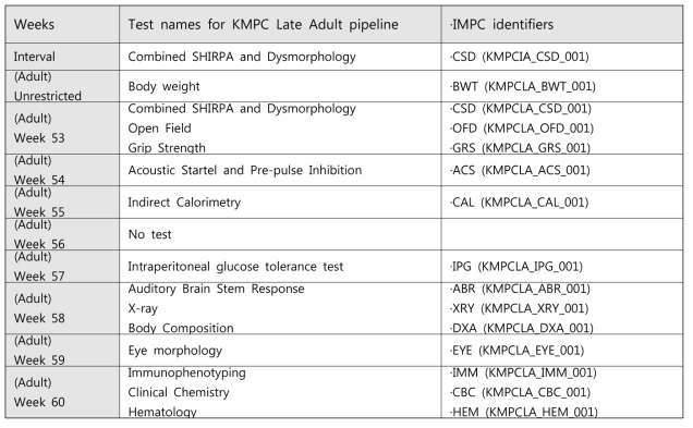 KMPC Late adult 기본표현형분석 파이프라인 (Late adult pipeline)