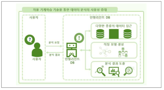 현장적용방안