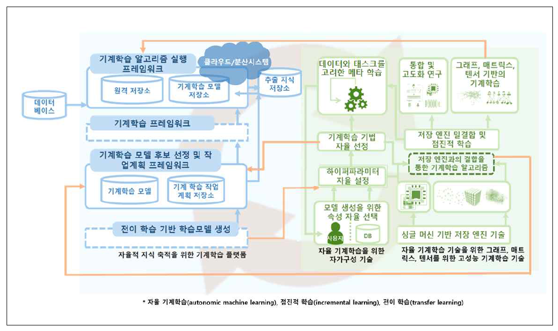 연구개발의 최종 목표