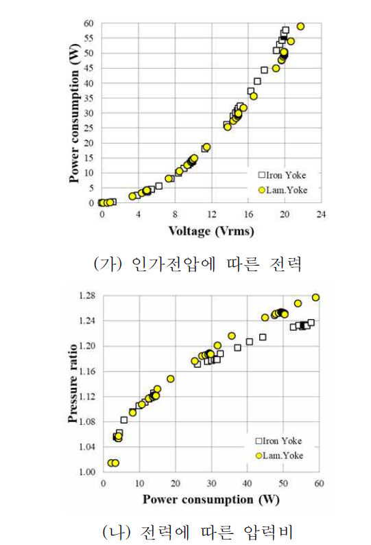 선형압축기 성능특성(압축기 V2)