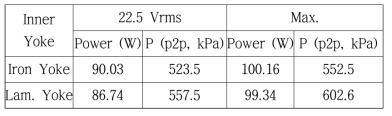 요크에 따른 선형압축기 성능특성(압축기 V2)