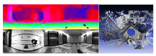 입력영상(왼쪽 아래) 및 추정된 깊이 정보(왼쪽 위), 복원된 3차원 환경지도(오른쪽)