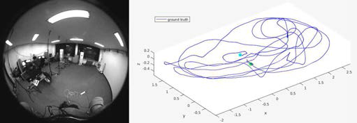 취득한 어안 영상(왼쪽) 및 3차원 궤적(오른쪽)