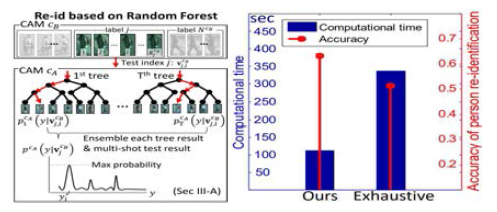 제안하는 random forest 기반 classifier 트레이닝과 향상된 computational time