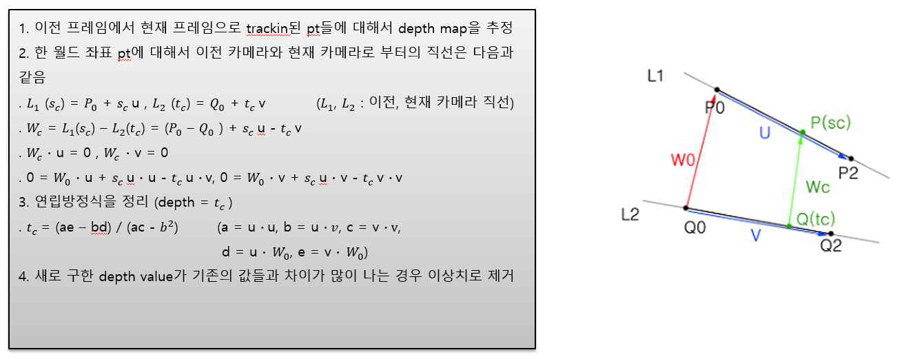 광각 카메라 모델에서 3차원 환경 지도를 구축하기 위하여 두 벡터 사이의 가까운 점을 구하는 공식을 활용한 방법, L1과 L2의 두 벡터가 있으면 P, Q 점이 구하고자 하는 점을 의미함