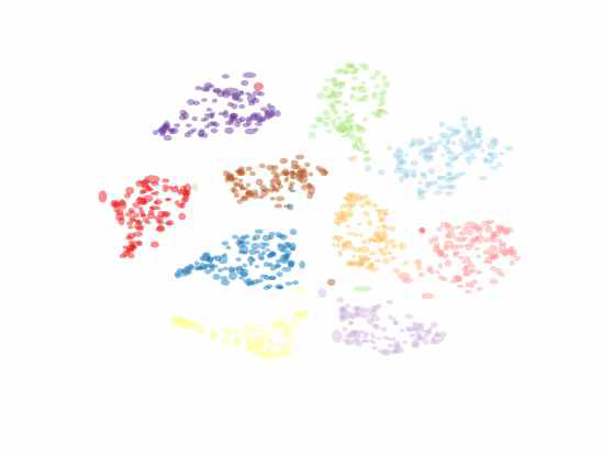 Softmax+NCM을 활용하여 학습한 모델에 대한 t-SNE 결과