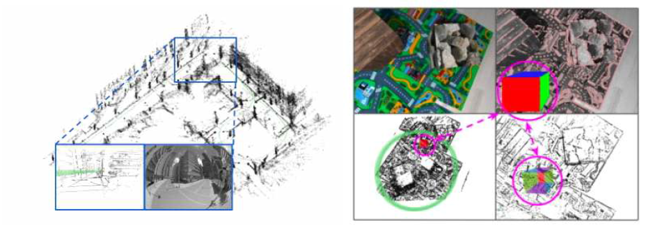 차량 운전과 같은 빠른 움직임이 있는 상황에서 복원된 3차원 환경지도의 결과(왼쪽). AR 오브젝트를 사용한 프로그램에 제안한 알고리즘을 적용한 결과(오른쪽)