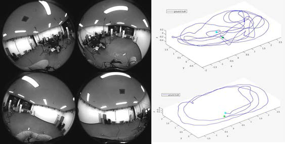 취득된 4개의 어안 카메라 영상(왼쪽) 및 3차원 궤적(오른쪽)