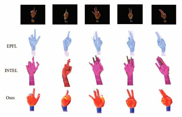 빠르게 움직이는 손의 움직임에 대한 real data 기반 정성적 비교