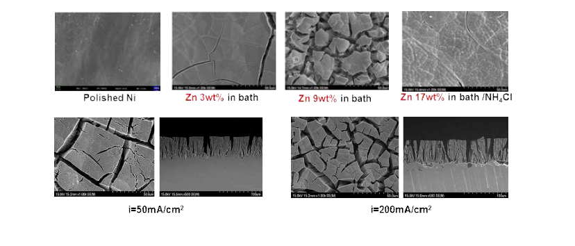 도금조 내 Zn 비율(상), 전가된 전류밀도(하)에 따른 Zn 용출 후 Ni-Zn 전극 표면/단면의 변화
