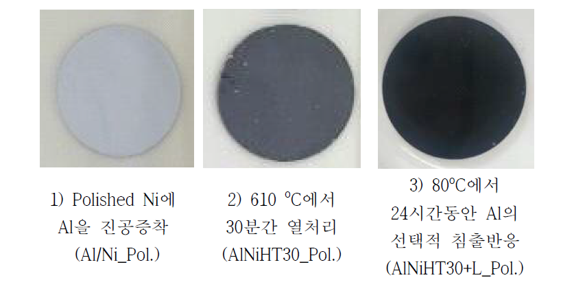 PVD 증착, 열처리, 용출 반응 후 AlNi 전극