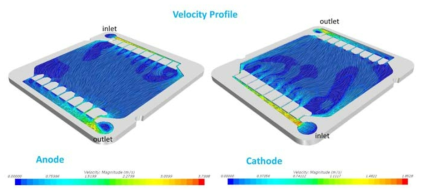 설계된 단일셀 구조 내 유속분포