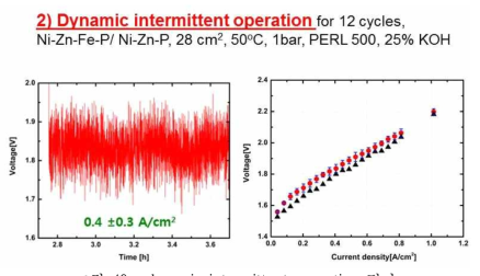 dynamic intermittent operation 평가