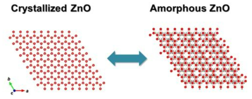 ZnO 결정질과 비정질 구조 비교