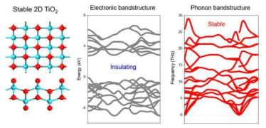 2.3 eV의 밴드갭을 가지는 안정한 이차원 TiO2 설계