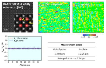표준산화물 SrTiO3 구조에서 ±3 pm 정밀도 원자위치 측정