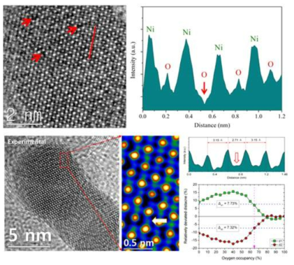 NiO 격자구조 내 존재하는 산소공공 정량측정 기술