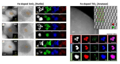 고속 STEM-EDX 스펙트럼 이미징법을 이용한 SnO2, TiO2 나노입자 내 Fe 맵핑