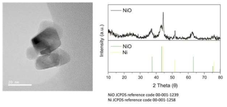 NiO 나노입자 모상의 TEM 사진(왼쪽)과 PXRD분석 그래프(오른쪽)