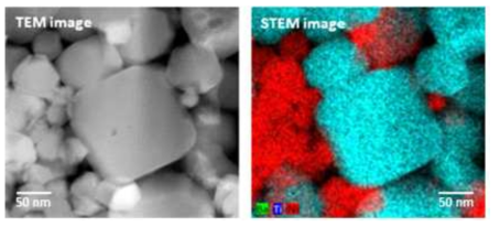 50nm BaTiO3 core에 30nm 크기의 MLCC 첨가제 금속산화물이 코팅된 혼합분말의 TEM 이미지(좌) 및 이 혼합분말의 STEM(Scanning TEM)-EDS 이미지(우)