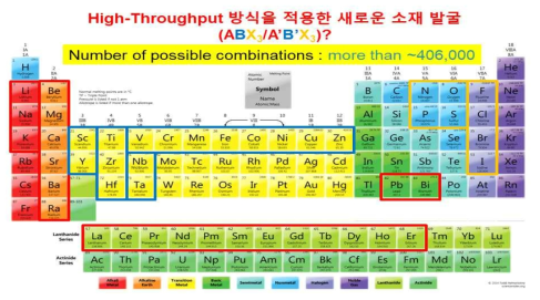 페로브스카이트에 high-throughput 방식을 적용 가능한 물질 후보