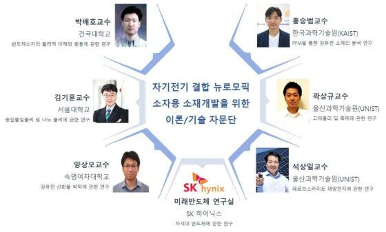 자기전기 결합 뉴로모픽 소자용 소재개발을 위한 이론/기술 자문단