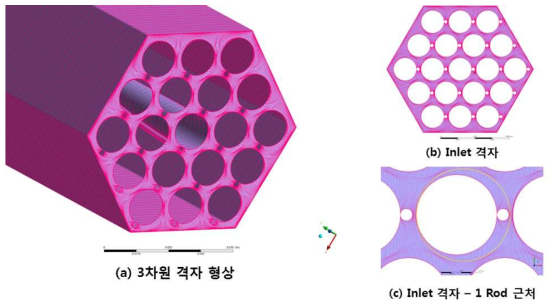 19-Pin Wire-wrapped Fuel Bundle 격자 형상