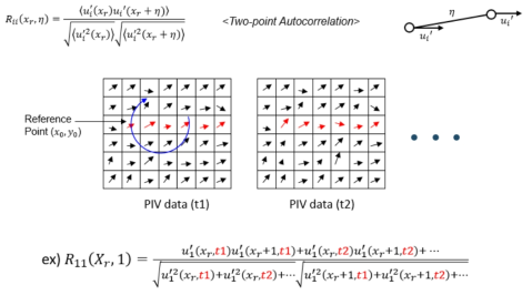 Two-point Autocorrelation 개념