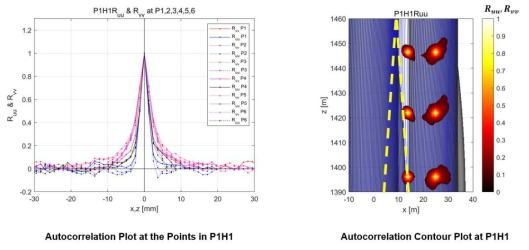 Autocorrelation Plot