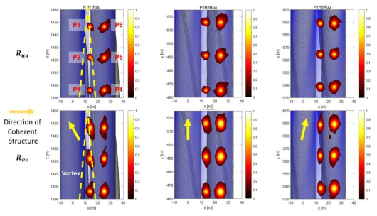 Edge Subchannel에서의 Autocorrelation Plot