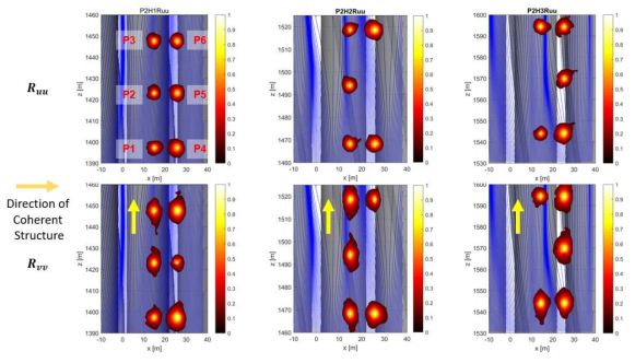 Interior Subchannel에서의 Autocorrelation Plot