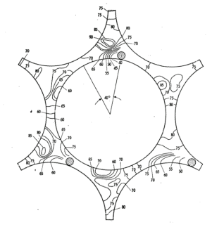 Interior Subchannel의 2차원 유동 측정 결과 [Roidt et al, 1980]