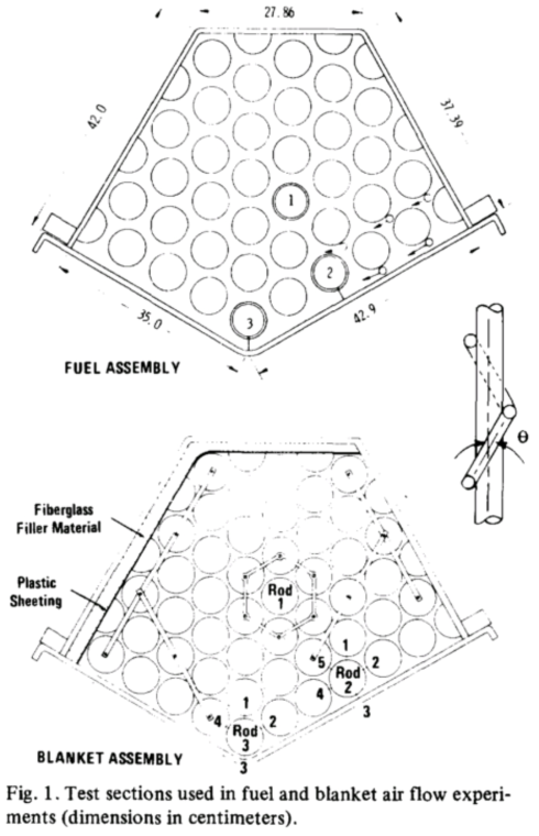 Fuel Assembly와 Blanket Assembly의 테스트 섹션 형상 [Roidt et al, 1980]