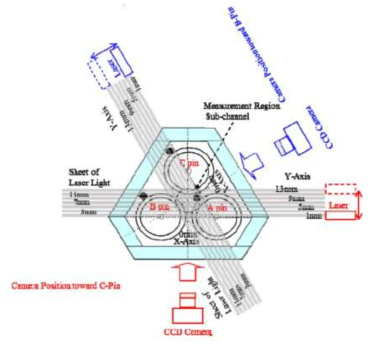 PIV 측정 시 카메라 및 레이저의 구성 [Nishimura et al, 2012]