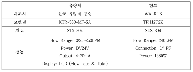 유량계 및 펌프 성능표