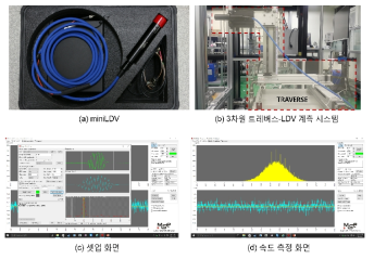 레이저 도플러 유속계 장치 및 소프트웨어