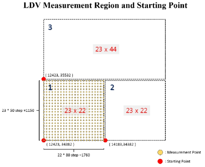 LDV 측정 포인트 좌표계