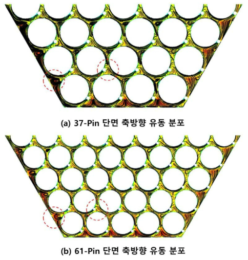 Pin 수에 따른 유동 분포 비교