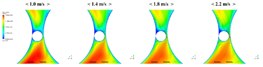 입구 유동의 유속 변화에 따른 해석 결과